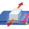 2253-rt-funktion3-510x349 Модульная лента 2253 Roller Top – изображение 7