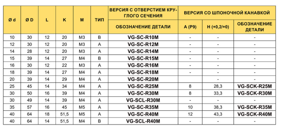 izobrazhenie 2024 06 11 231039238 - Кольцо стопорное разборное на круглый вал D25 D30 D35 D40мм  VG-SCK-R25M VG-SCK-R30M VG-SCK-R35M VG-SCK-R40M
