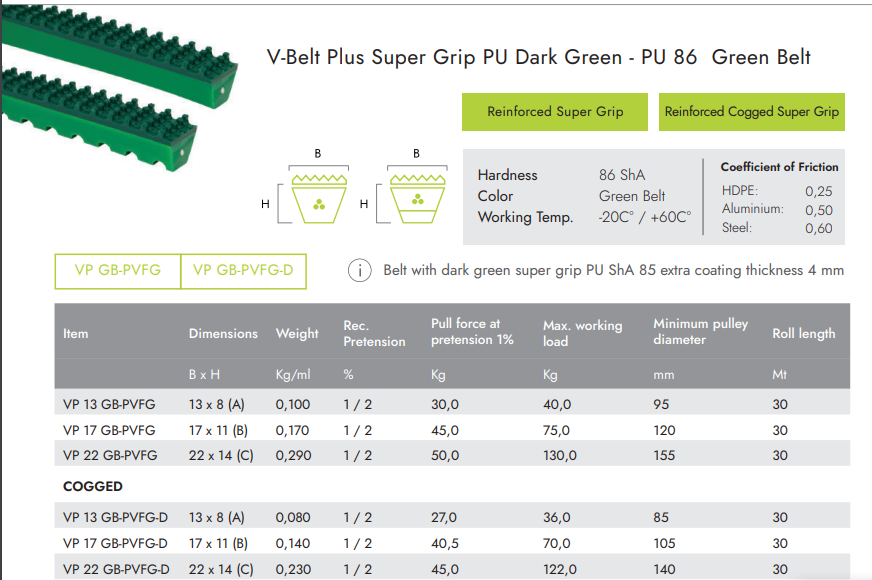Ремень клиновой полиуретановый VP 13 GB-PVFG 13x8 86ShA Super Grip с кордом зеленый izobrazhenie 2025 08 14 143540382 - Ремень клиновой полиуретановый VP 13 GB-PVFG 13x8 86ShA Super Grip с кордом зеленый