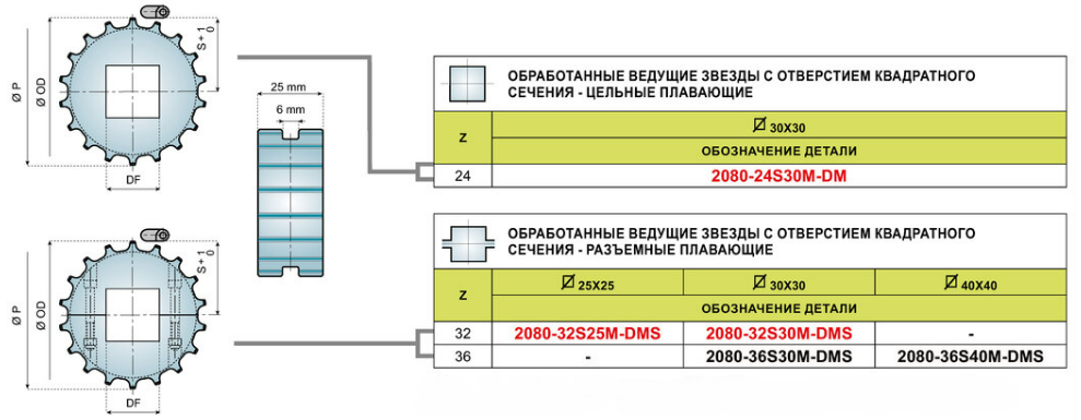 image3 - ВЕДУЩИЕ ЗВЕЗДЫ ДЛЯ ЛЕНТЫ 2080