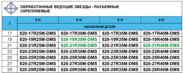 Ведущие звёзды для цепей 820(Р)–831 (VG-LBP): надёжность, гигиена и удобство обслуживания image5 - Ведущие звёзды для цепей 820(Р)–831 (VG-LBP): надёжность, гигиена и удобство обслуживания