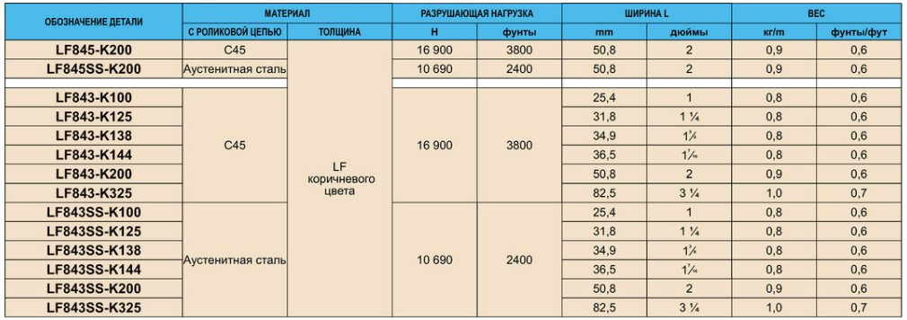 image2 - ПРЯМОХОДНЫЕ ПЛАСТИНЧАТЫЕ ЦЕПИ С ХОДОВЫМ РОЛИКОМ (ШАГ 12,7 mm – 1\2 ДЮЙМА)