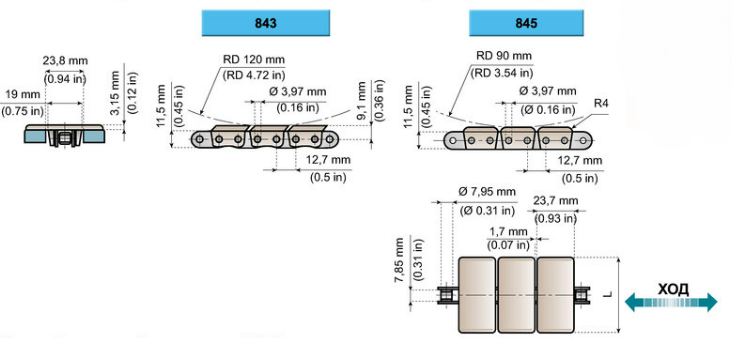image5 - ПРЯМОХОДНЫЕ ПЛАСТИНЧАТЫЕ ЦЕПИ С ХОДОВЫМ РОЛИКОМ (ШАГ 12,7 mm – 1\2 ДЮЙМА)