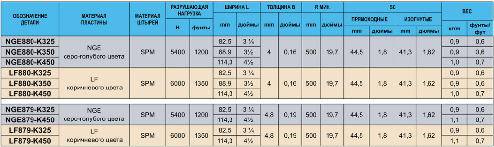 image2 - ПОВОРОТНЫЕ ЦЕПИ 879-880