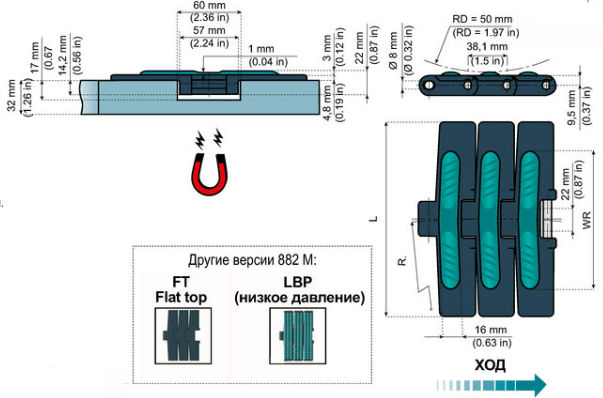 image4 - ПОВОРОТНЫЕ ЦЕПИ ДЛЯ МАГНИТНЫХ ПОВОРОТНЫХ НАПРАВЛЯЮЩИХ