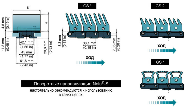 image2 - ПОВОРОТНЫЕ ПЛАСТИКОВЫЕ ЦЕПИ 878 ТАВ GЅ