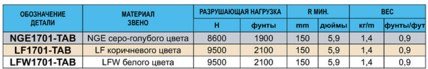 image2 - МНОГОИЗГИБНЫЕ ЦЕПИ 1706 – 1700 – 1702 – 1701 ТАВ