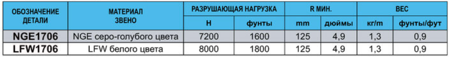 image6 - МНОГОИЗГИБНЫЕ ЦЕПИ 1706 – 1700 – 1702 – 1701 ТАВ