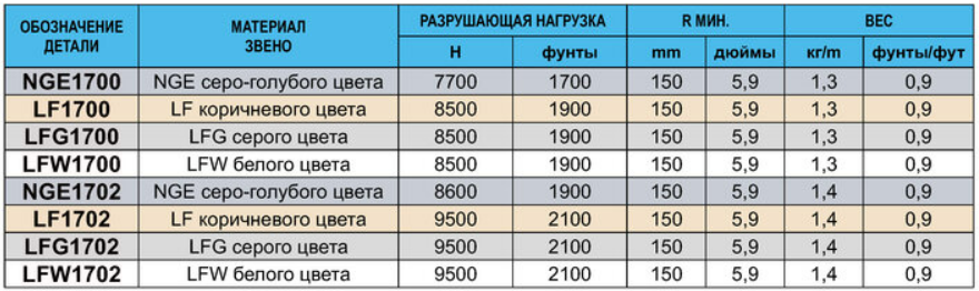 image9 - МНОГОИЗГИБНЫЕ ЦЕПИ 1706 – 1700 – 1702 – 1701 ТАВ
