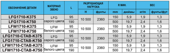 МНОГОИЗГИБНЫЕ ЦЕПИ 1710 image1 - МНОГОИЗГИБНЫЕ ЦЕПИ 1710