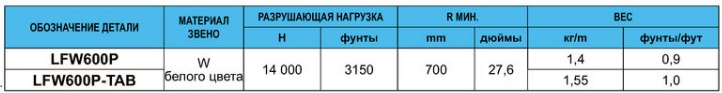 image1 - ЦЕПИ УПАКОВОЧНЫХ КОНВЕЙЕРОВ СС 600 – СС 600 ТАВ