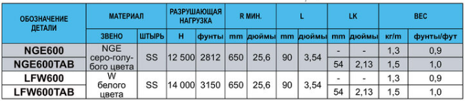 image2 - ЦЕПИ УПАКОВОЧНЫХ КОНВЕЙЕРОВ СС 600 – СС 600 ТАВ