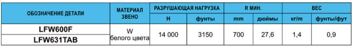 image1 - СС 600 F – СС 631 ТАВ ДЛЯ ЦЕПЕЙ УПАКОВОЧНЫХ КОНВЕЙЕРОВ