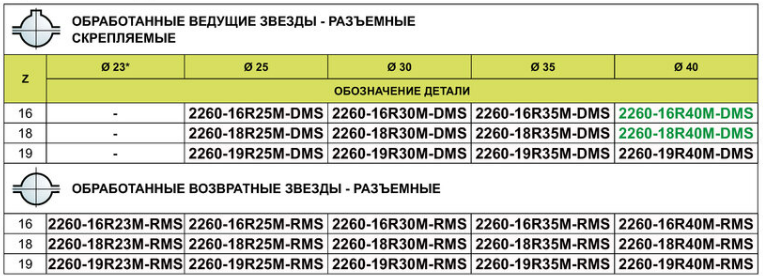 ВЕДУЩИЕ И ВОЗВРАТНЫЕ ЗВЕЗДЫ ДЛЯ ЦЕПНЫХ ЛЕНТ С ШАГОМ 25,4 mm (1 ДЮЙМ) image4 - ВЕДУЩИЕ И ВОЗВРАТНЫЕ ЗВЕЗДЫ ДЛЯ ЦЕПНЫХ ЛЕНТ С ШАГОМ 25,4 mm (1 ДЮЙМ)