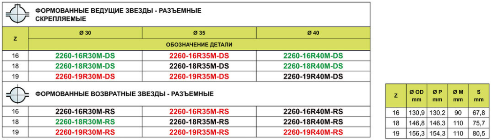 ВЕДУЩИЕ И ВОЗВРАТНЫЕ ЗВЕЗДЫ ДЛЯ ЦЕПНЫХ ЛЕНТ С ШАГОМ 25,4 mm (1 ДЮЙМ) image5 - ВЕДУЩИЕ И ВОЗВРАТНЫЕ ЗВЕЗДЫ ДЛЯ ЦЕПНЫХ ЛЕНТ С ШАГОМ 25,4 mm (1 ДЮЙМ)