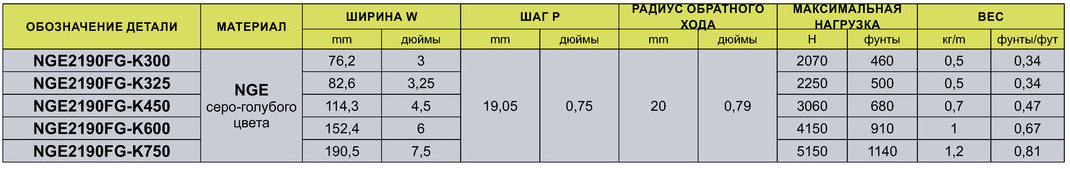 image12 - МОДУЛЬНЫЕ ЛЕНТЫ С ШАГОМ 19,05 ММ (¾ ДЮЙМА) СЕРИИ 2190 ВЕРСИЯ FLUSH GRID