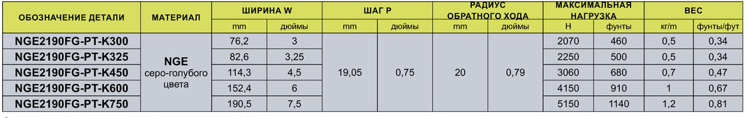 image15 - МОДУЛЬНЫЕ ЛЕНТЫ С ШАГОМ 19,05 ММ (¾ ДЮЙМА) СЕРИИ 2190 ВЕРСИЯ FLUSH GRID