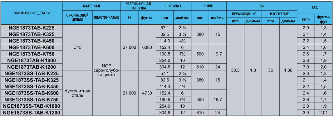 1843 И 1873 TAB ПОВОРОТНЫЕ ПЛАСТИНЧАТЫЕ ЦЕПИ С ХОДОВЫМИ РОЛИКАМИ image29 - 1843 И 1873 TAB ПОВОРОТНЫЕ ПЛАСТИНЧАТЫЕ ЦЕПИ С ХОДОВЫМИ РОЛИКАМИ
