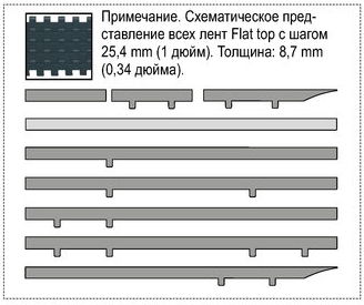 image6 - МОДУЛЬНЫЕ ЛЕНТЫ С ШАГОМ 25,4 ММ (1 ДЮЙМ) СЕРИИ 2250. ТОЛЩИНА 8,7 ММ (0,34 ДЮЙМА) ВЕРСИЯ FLAT TOP